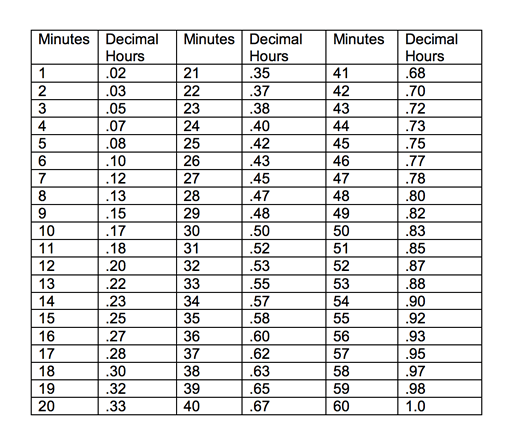 Comp Time Conversion Chart