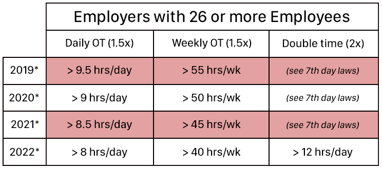 New California Overtime Laws for Ag Workers | Blog