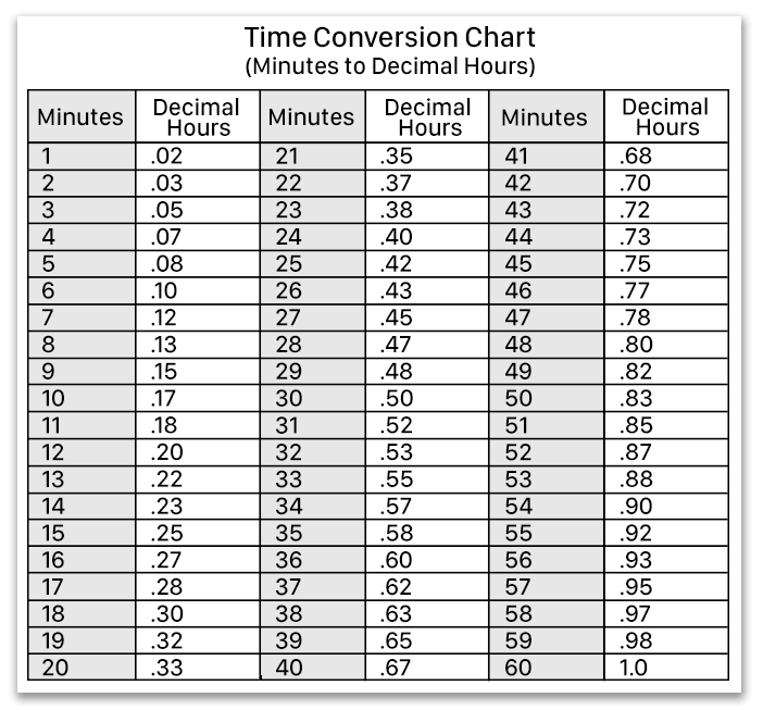 Quarter Hour Conversion Chart