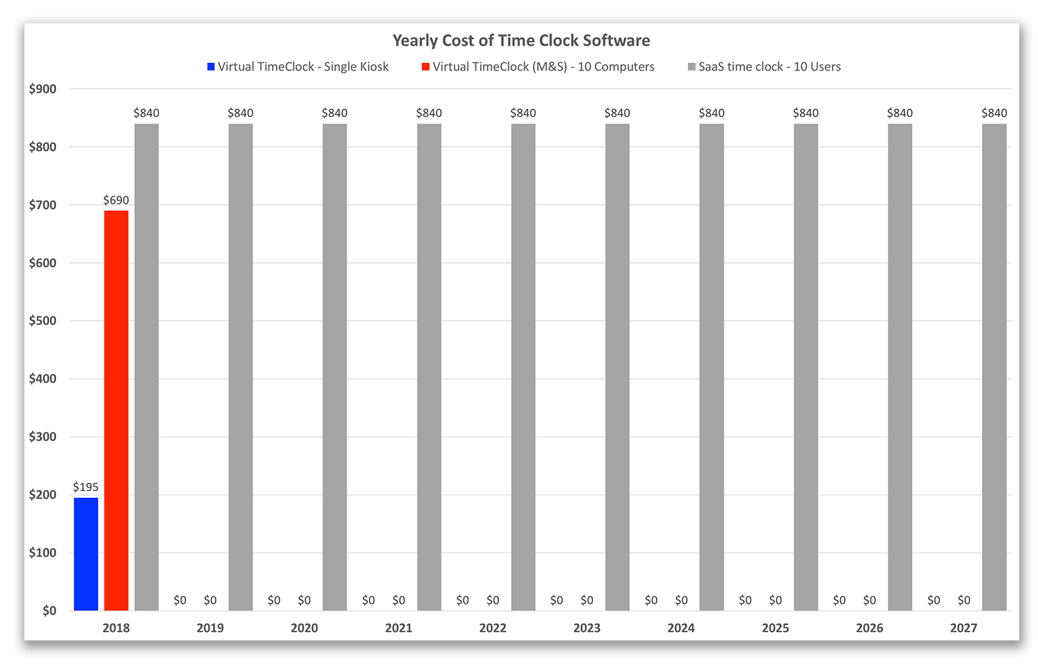 Time Clock Software Renting vs Purchasing Blog