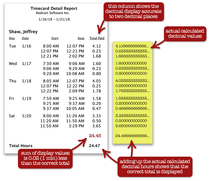 Virtual TimeClock Decimal Answer