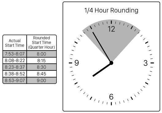 Virtual TimeClock Quarter Hour Rounding