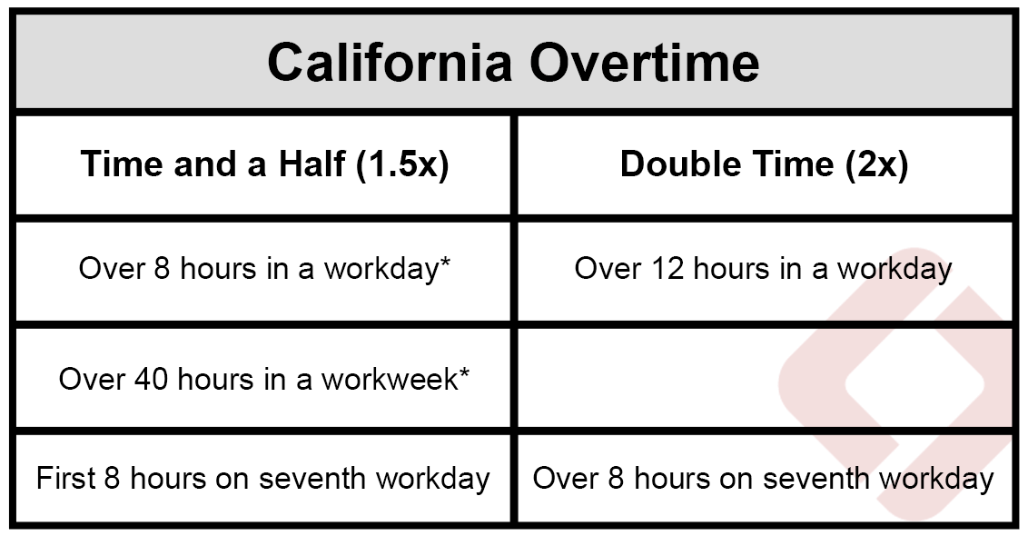 California Overtime Chart Table